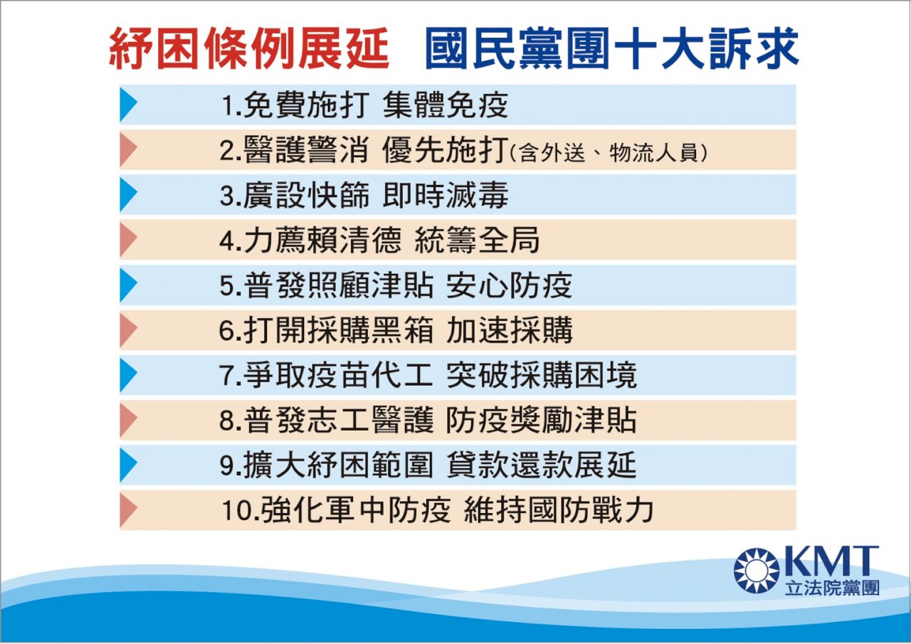 朝野明協商紓困條例展延 國民黨拋10大訴求