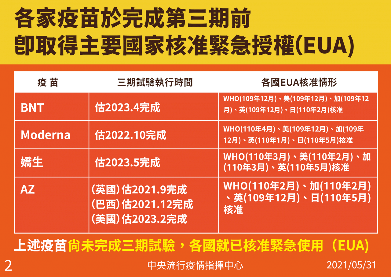陳時中：國產疫苗二期試驗若通過  安全性不會有問題