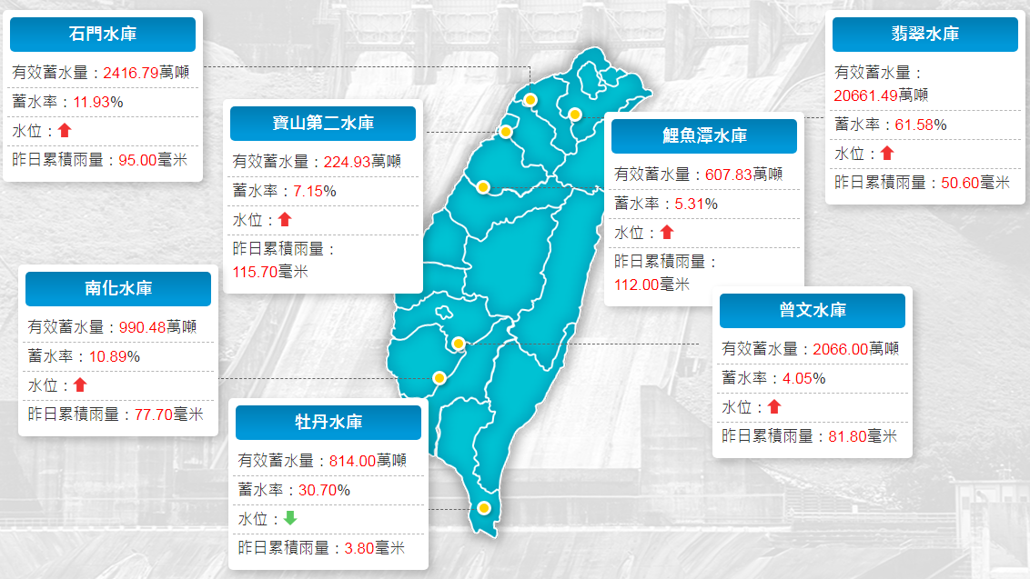 鋒面續發威  估總降雨效益逾1億噸