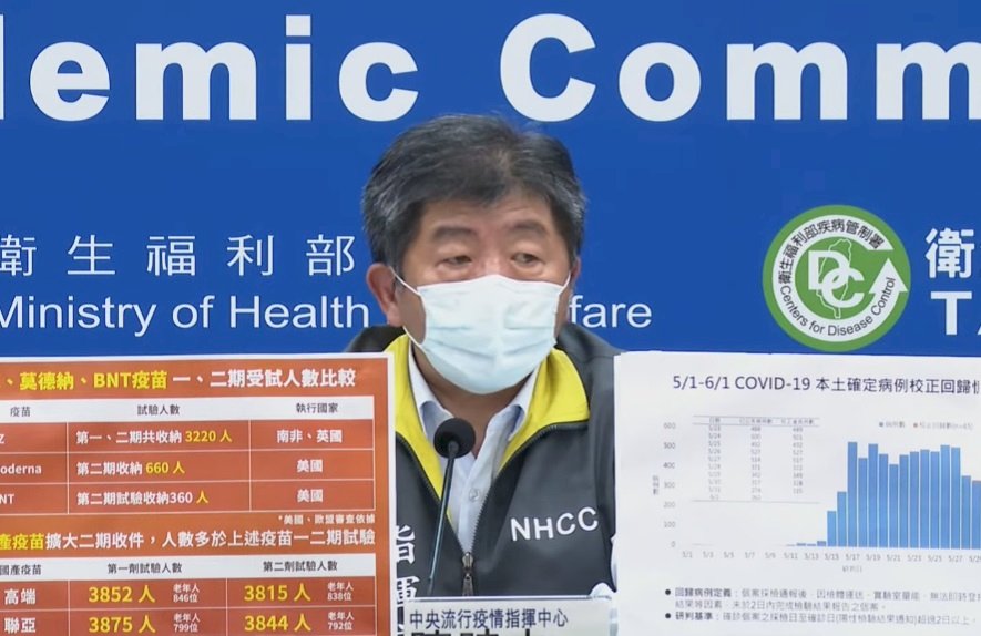 中國製疫苗無論捐贈或購買 陳時中：依法不得進口