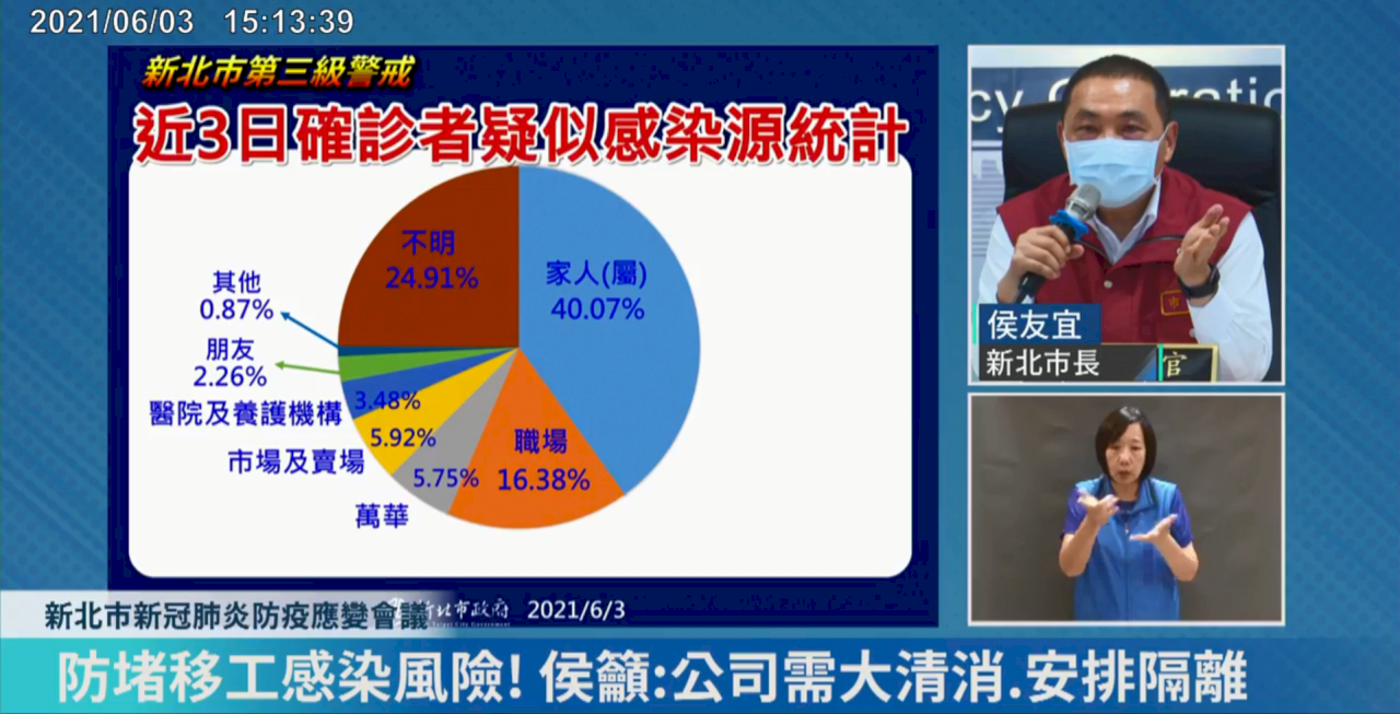 防移工群聚破口 侯友宜：雇主未妥善安排居家隔離最高可罰30萬