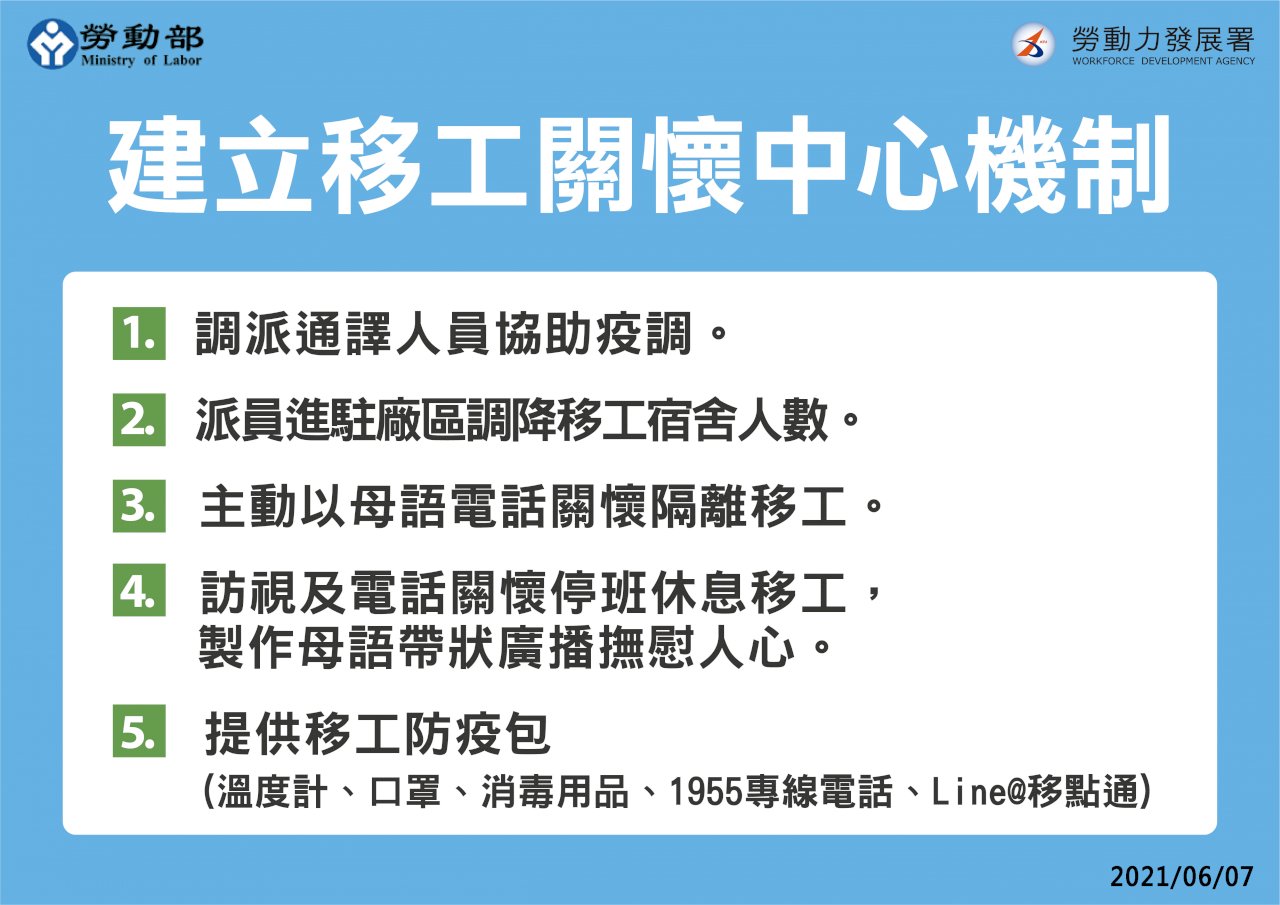 苗栗移工群聚事件 勞動部補助企業1人1千居隔費