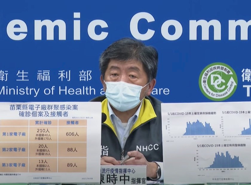 外購疫苗幾時到？ 陳時中：講得太早會有阻力