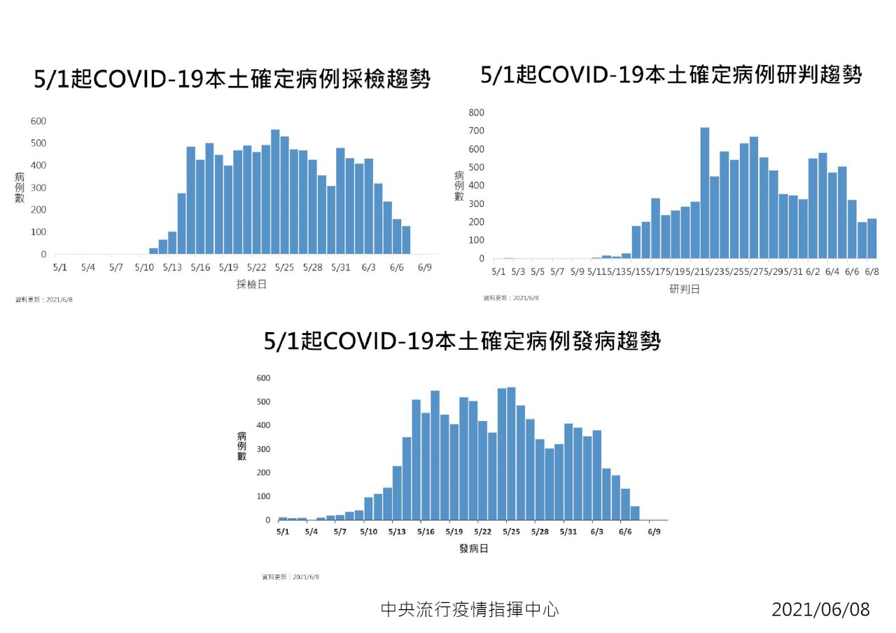 陳時中：毫無放鬆本錢 感謝年輕人端午不返鄉(影音)