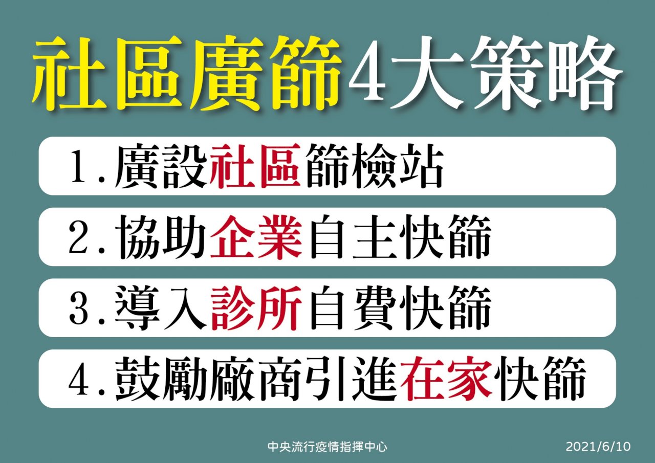 陳時中：診所快篩據點不會多 盡快訂出居家快篩指引