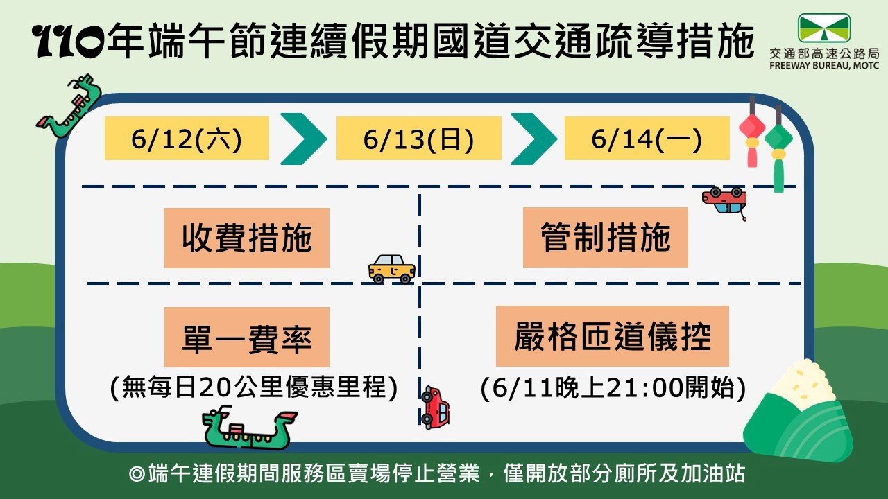 國道端午疏運 全台車流強制降載減半、服務區賣場關閉