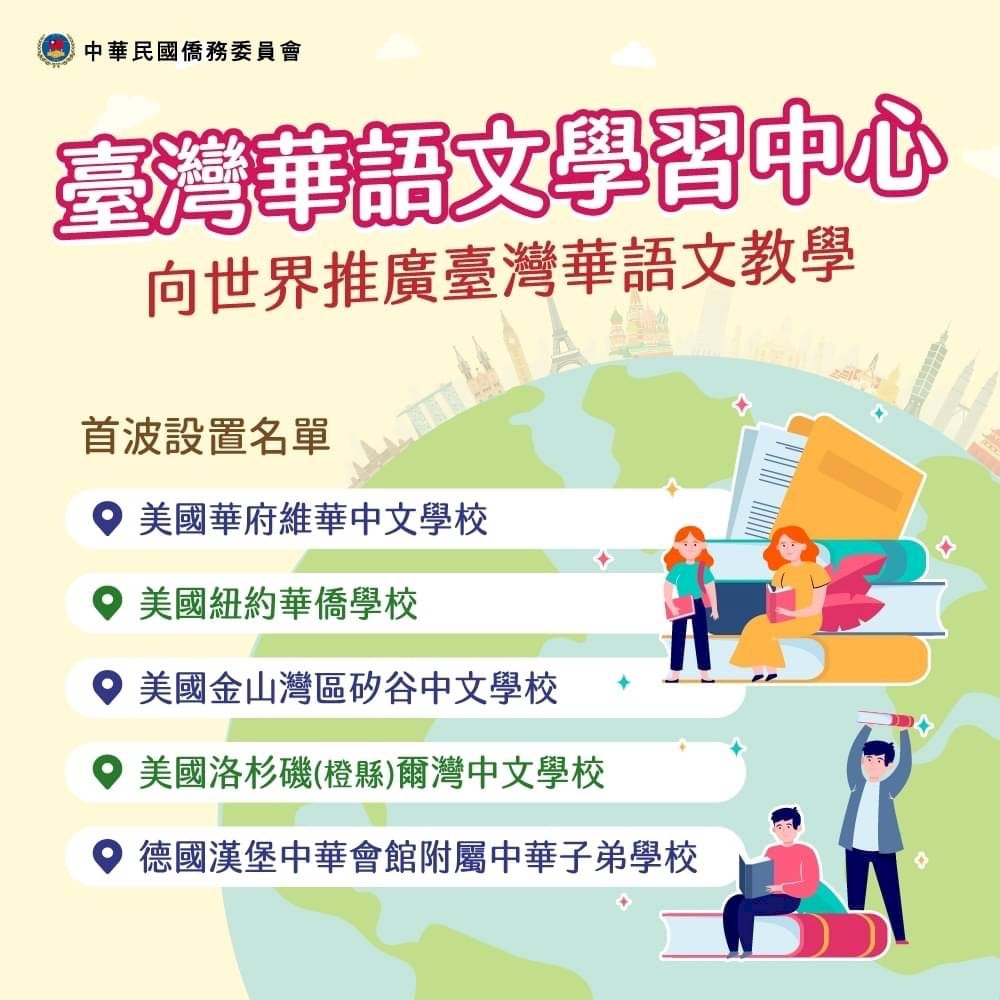 「臺灣華語文學習中心」4國28所僑校申請 僑委會今年核准其中5家