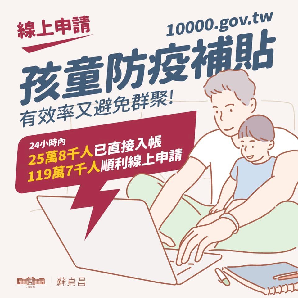 孩童家庭防疫補貼 已經119.7萬人完成申領