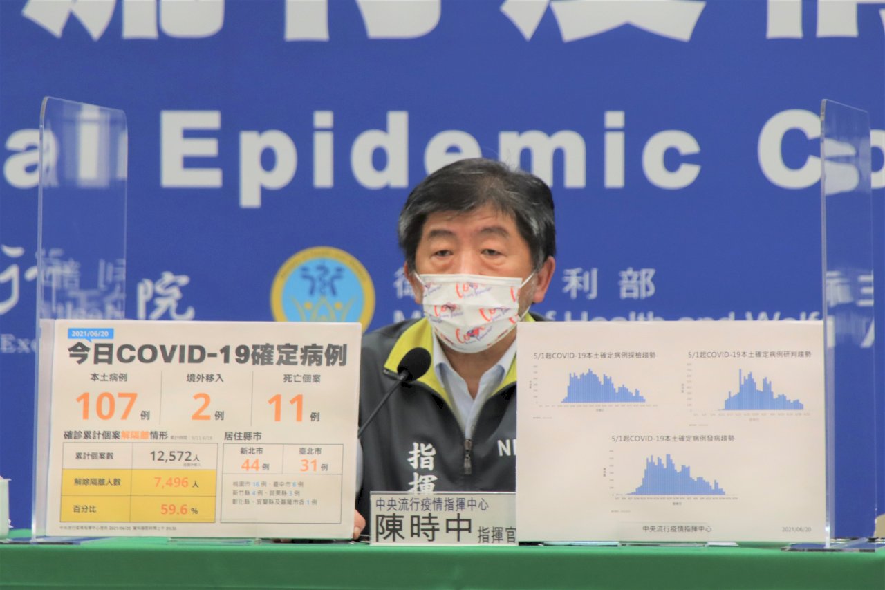 6/28三級解封無望？ 指揮中心研議針對不同場域與縣市風險高低採不同強度防疫措施