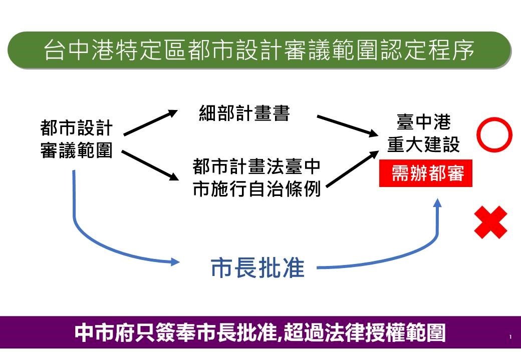 台電燃氣機組獲特種建照 營建署：符都市計畫法