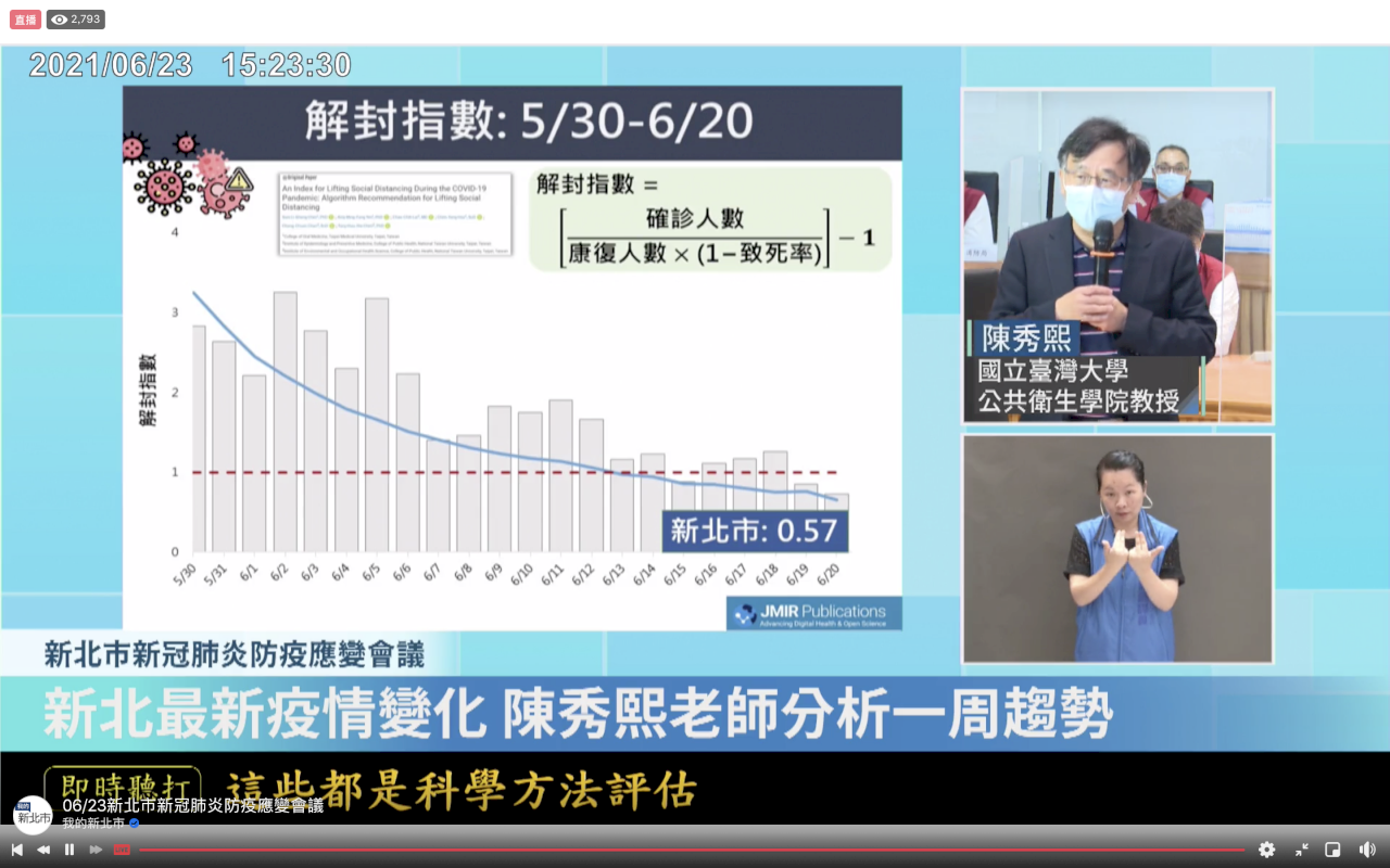 新北確診今降至45例 台大公衛教授：科學防疫達國際典範