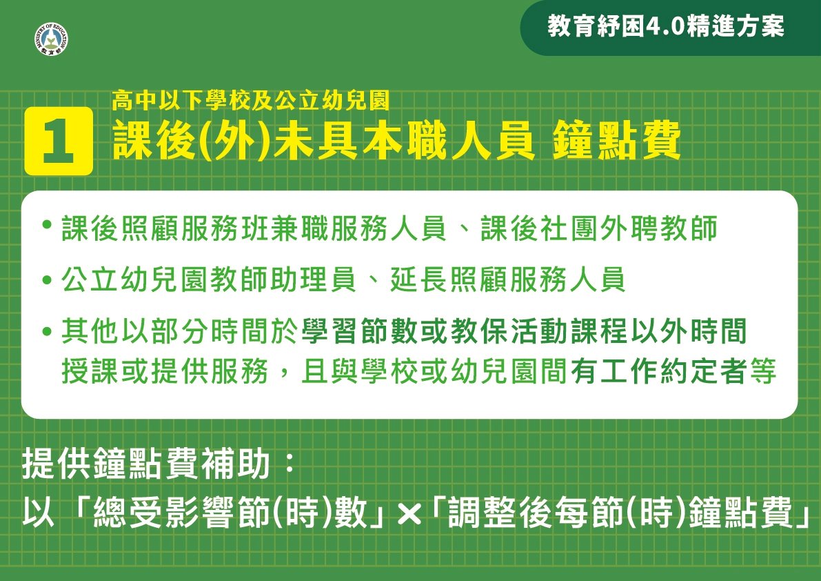 教育紓困增列4大對象 涵蓋鐘點教師、建教生