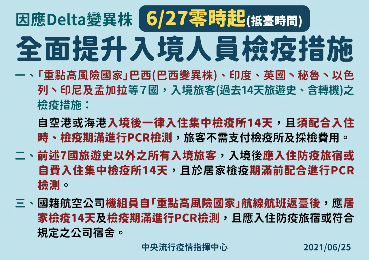 屏東群聚案驗出Delta變異株 27日起全面提升入境檢疫措施(影音)
