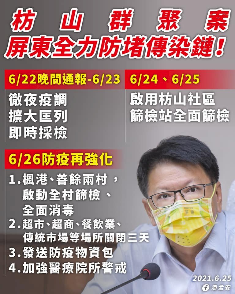 防Delta病毒！屏東兩村大篩檢 因應商家停業近千戶物資連夜發送