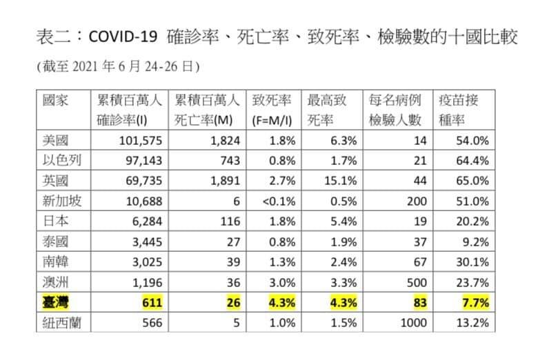◎陳建仁：防疫如果只贏上半場，就不算贏！接下來的關鍵在疫苗接種......