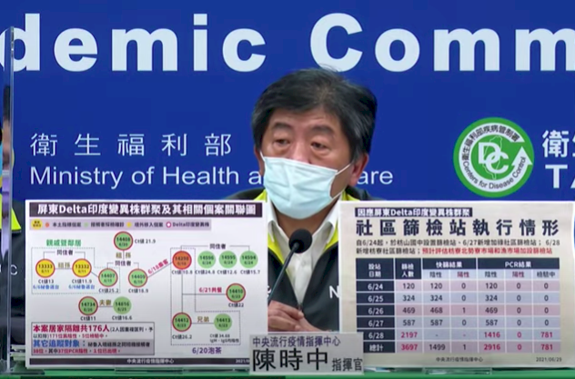 屏東果農也感染Delta變異株 與屏東群聚案關聯尚待釐清