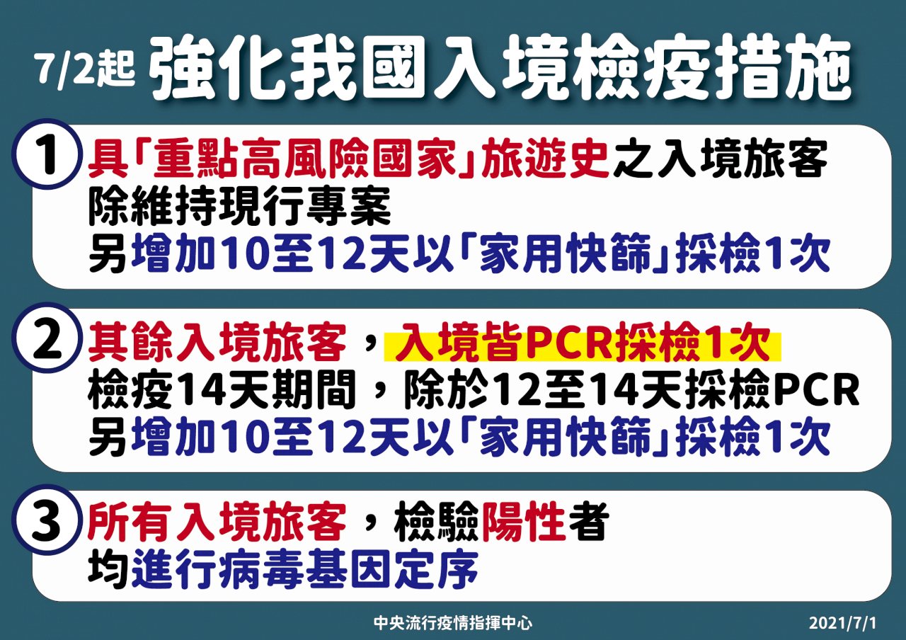 防變種病毒入侵 7/2起入境一律機場普篩