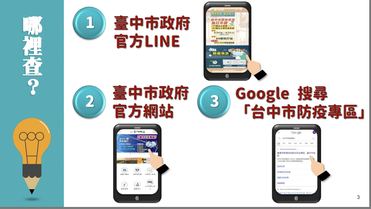 台中市防疫專區網站 將整合唐鳳疫苗預約平台