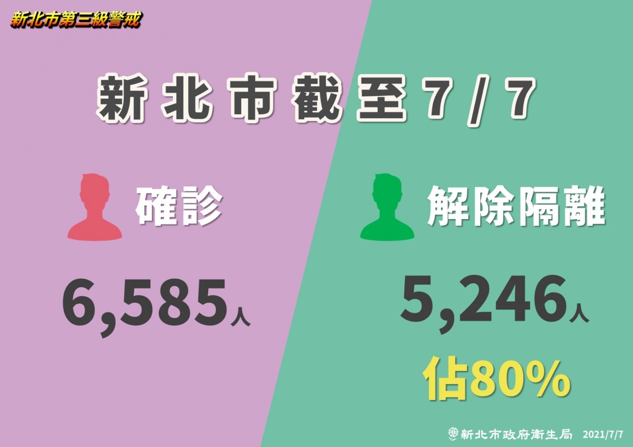 華儲確診員工住新北 侯友宜：快速疫調通報桃園區域聯防