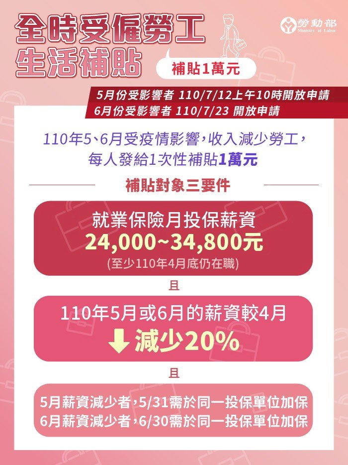 全時勞工補貼1萬元已撥款6.2萬人  勞動部提醒個資不要碼