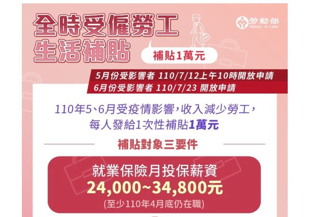 全時勞工生活補貼開放申請QA一次看