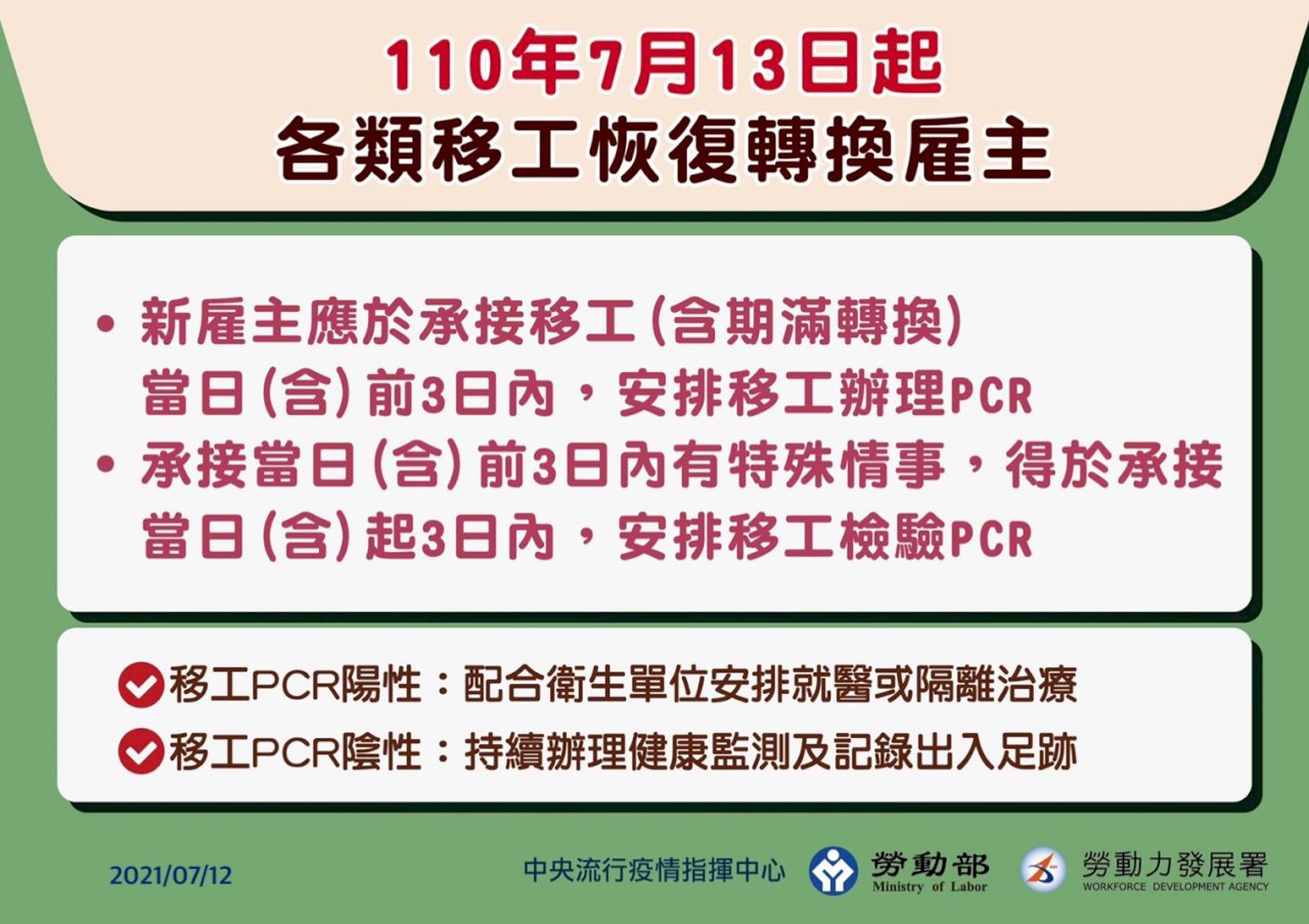 明起恢復移工轉換雇主 雇主需於承接日前3天內安排移工PCR