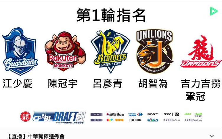 2021中職選秀會首輪旅外全包   江少慶披富邦悍將戰袍當狀元
