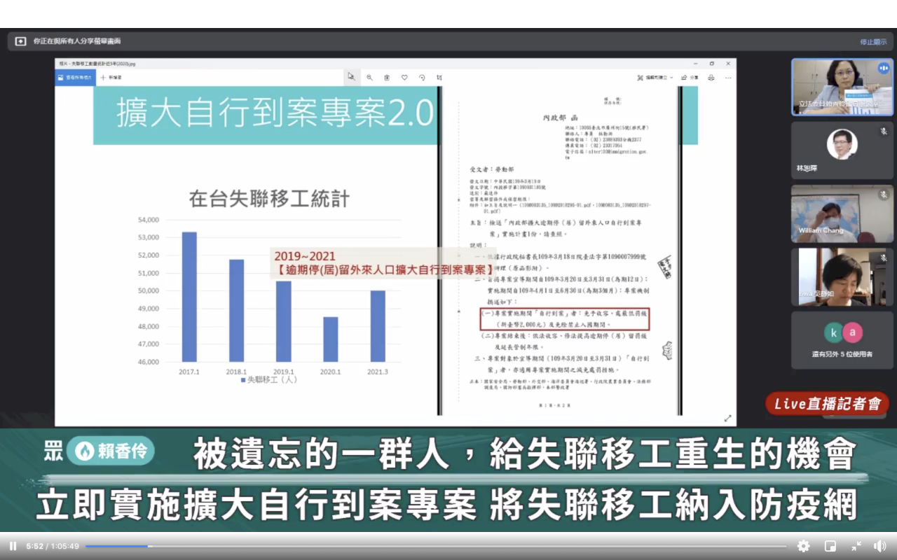 助5萬失聯移工加入防疫網 立委籲擴大自行到案專案
