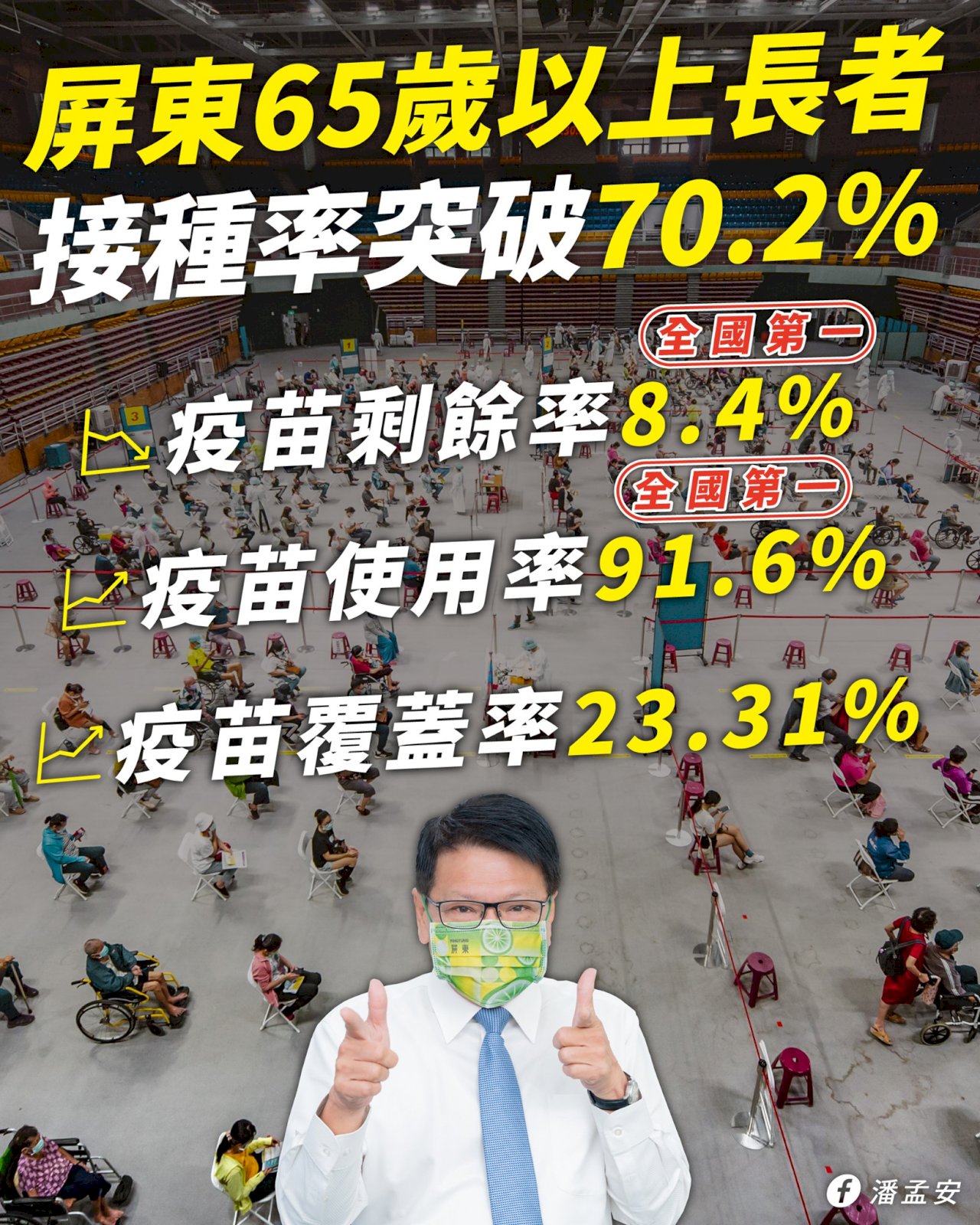 Delta病毒在屏東劃下斷點 蔡總統感謝潘孟安守住總統的故鄉