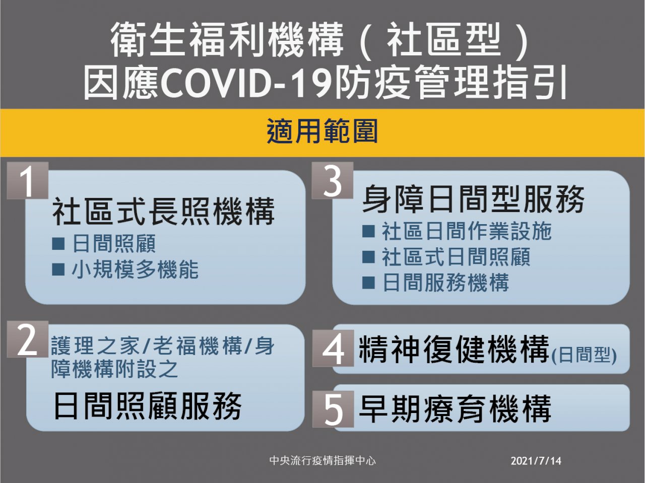 鬆綁日照中心 依防疫管理指引可逐步開放