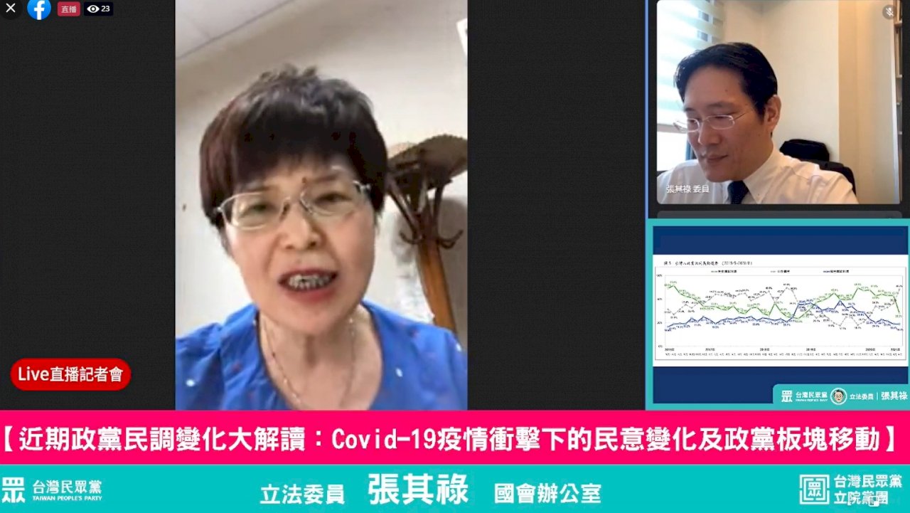 國人政黨認同民調分析 學者：搖擺選民僅8％