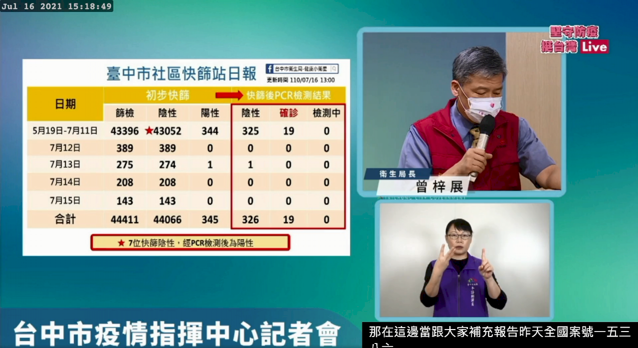 台中家教男跑趴匡列52人 疫調坦承不諱中市府傾向不罰