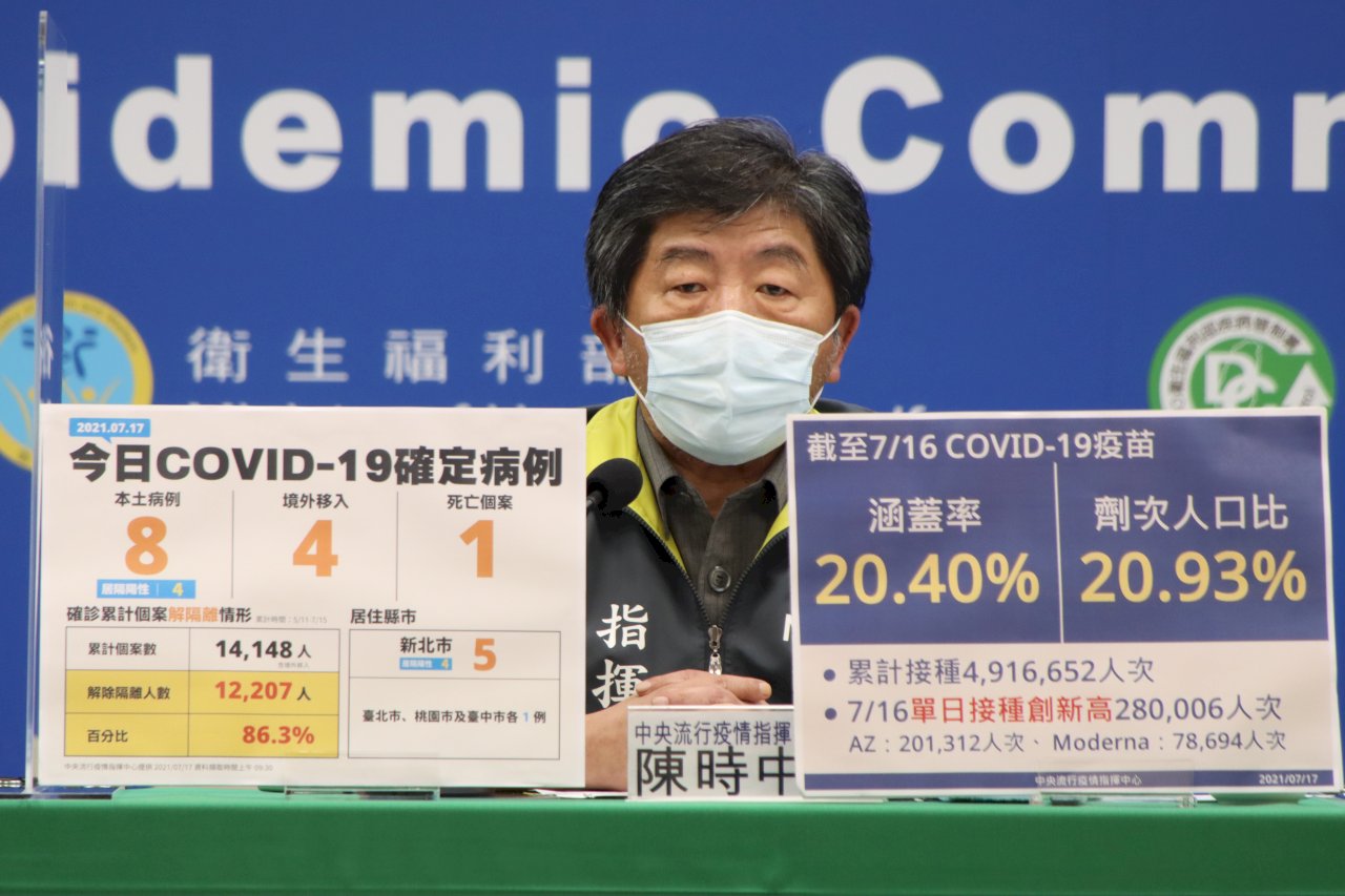 疫苗涵蓋率破2成 陳時中：降級可能性高