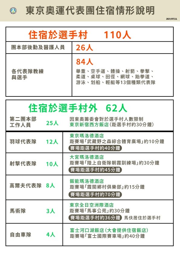 4大面向照料東奧國手 體育署：已和羽球隊座談達成多項共識