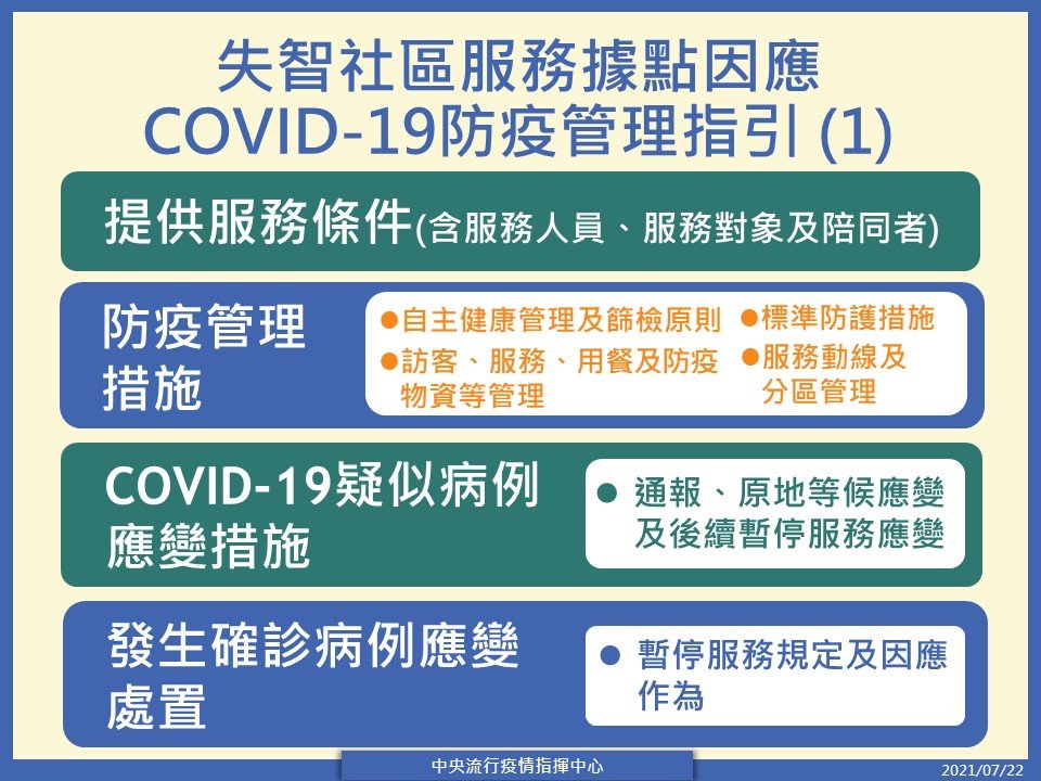 指揮中心：失智社區服務據點遵照防疫管理指引 可恢復服務