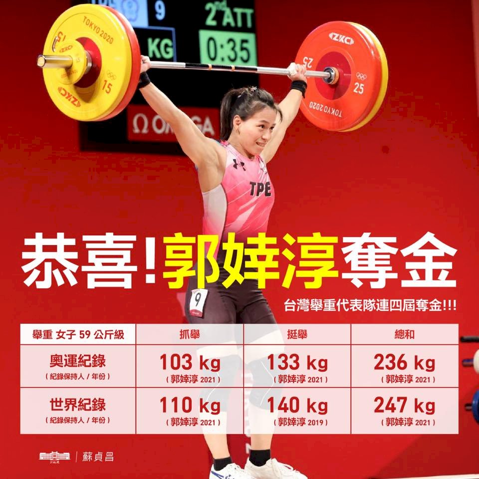 郭婞淳舉起金牌 蘇貞昌：讓世界看到台灣女子「金厲害」