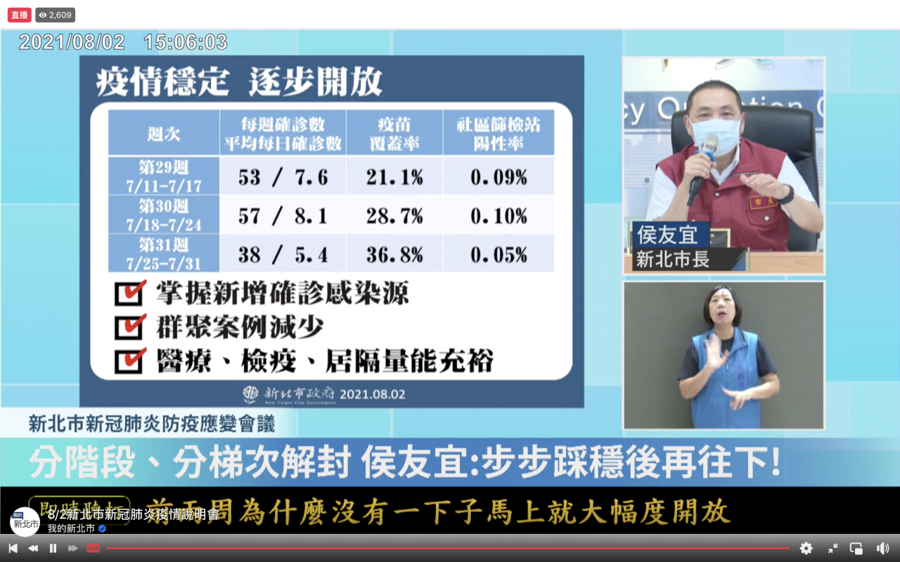 侯友宜宣布雙北明起開放內用 「出現2指標就喊卡」