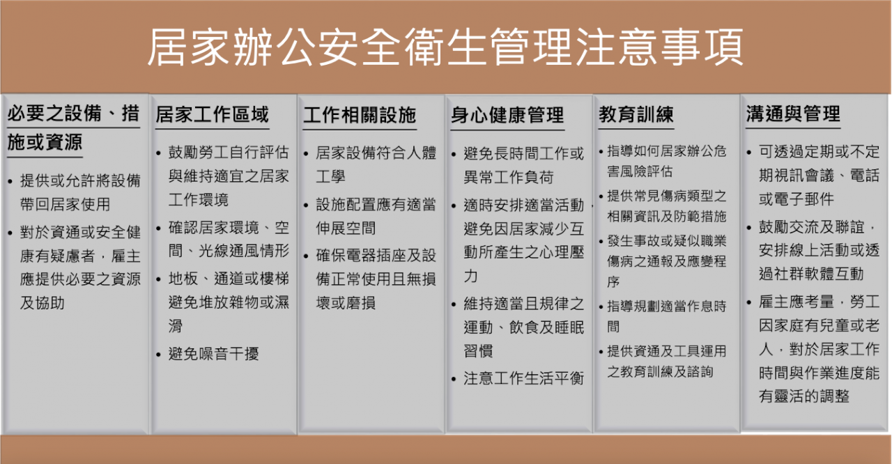 居家辦公成常態 勞動部籲雇主留意勞工心理衛生