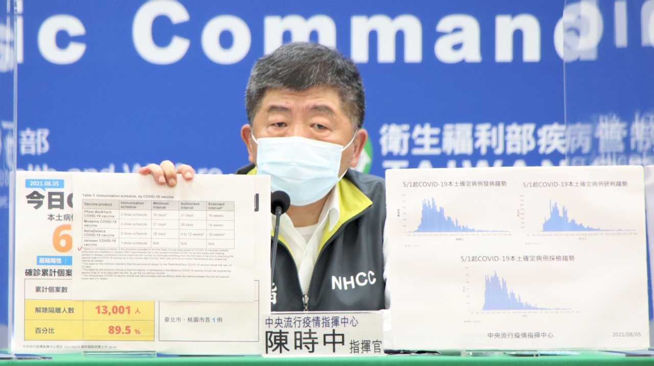 媒體追問高端批號不連續挨批「不是健康的態度」 陳時中今致歉
