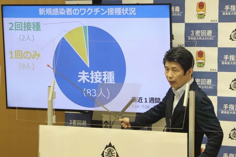 鼓勵年輕人打疫苗 日本群馬縣抽汽車大獎