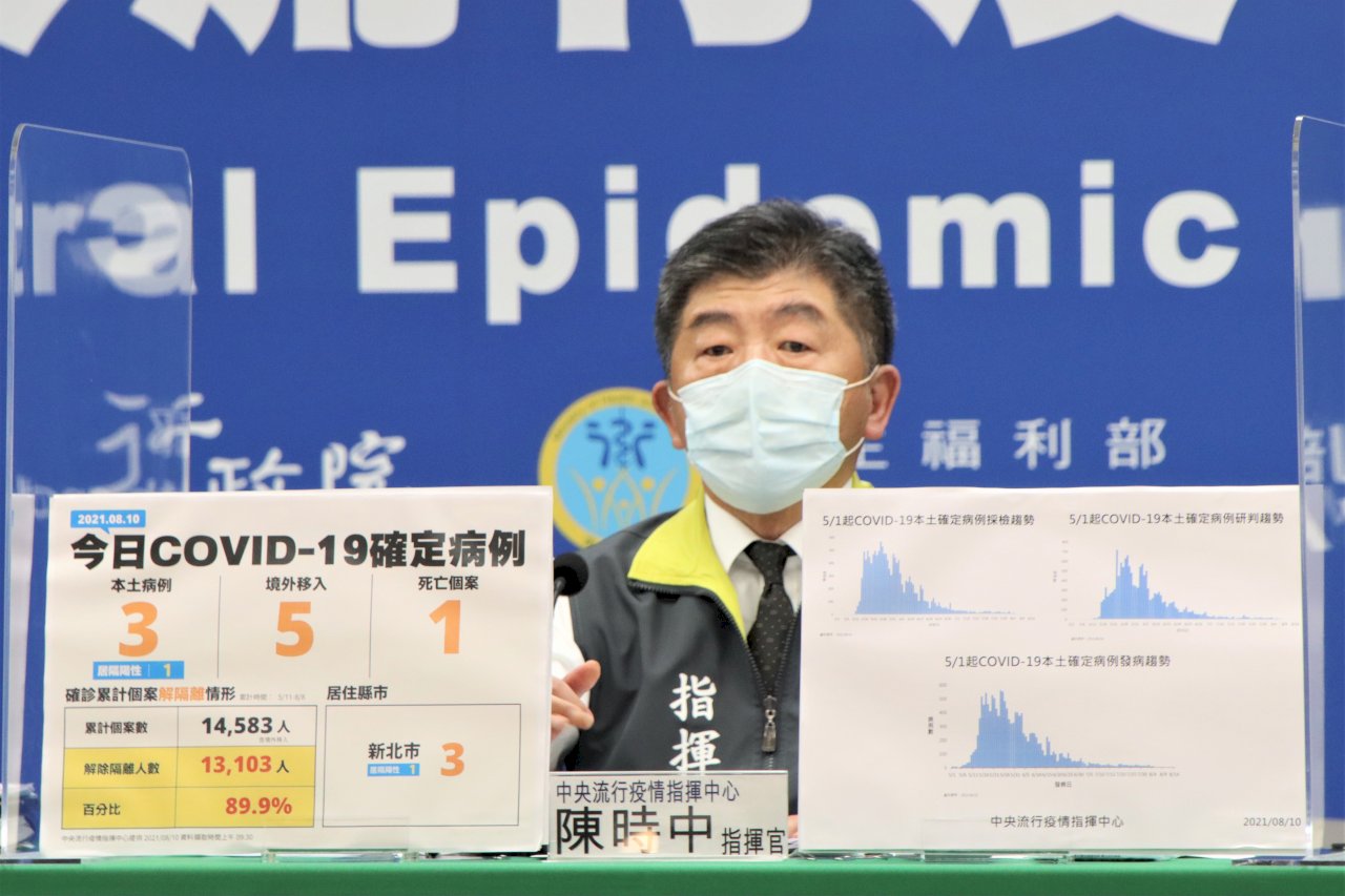 本土病例、分布縣市皆創新低 陳時中：疫情控制相當不錯