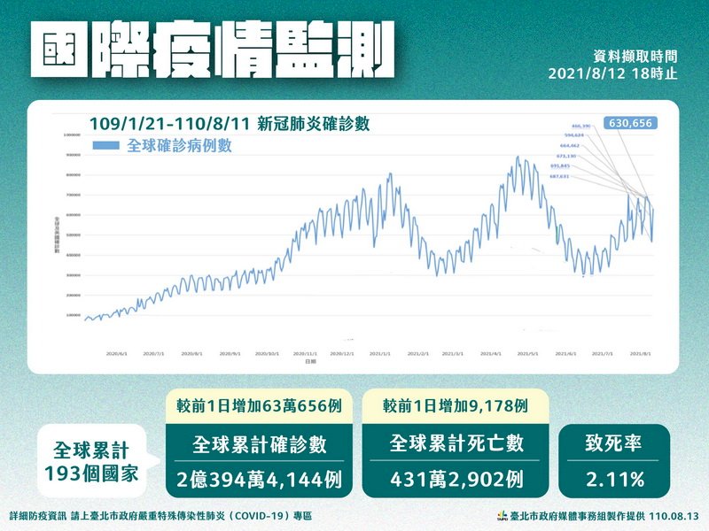 帛琉旅遊檢疫措施 柯文哲：政治勿凌駕專業