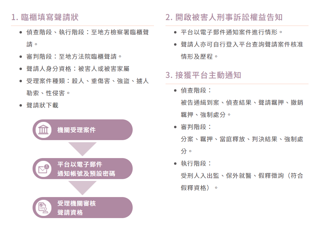 司法院發布刑事訴訟資訊獲知平台注意 讓被害人迅速獲知案件資訊