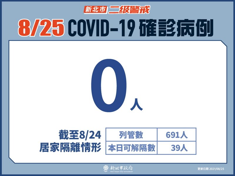 疫苗覆蓋率還是不高 侯友宜籲中央全面催貨
