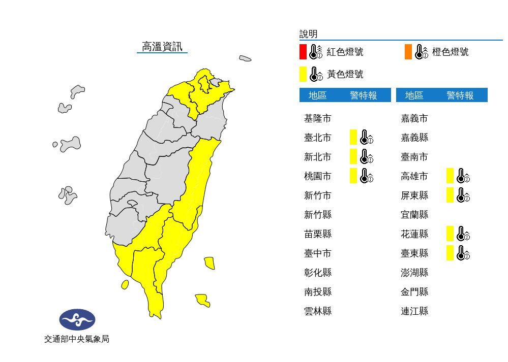 暑假尾聲高溫炎熱 留意午後雷陣雨