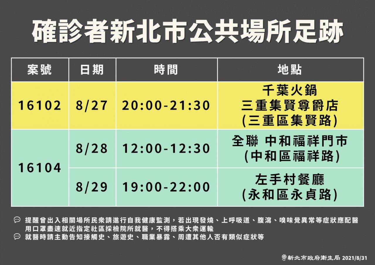 五股男住院9天後出院確診 新北追查感染源