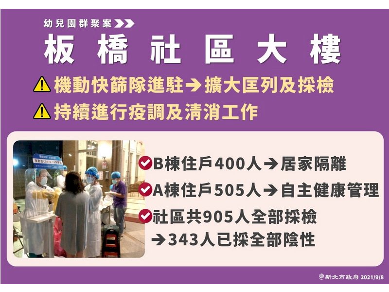 Delta入侵社區 侯友宜：大樓清空住戶篩檢