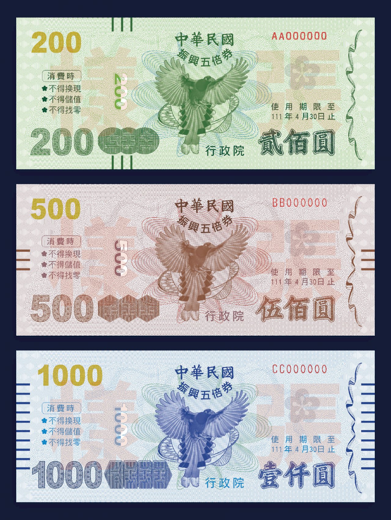 五倍券行政作業成本少於三倍券 降為20.85億