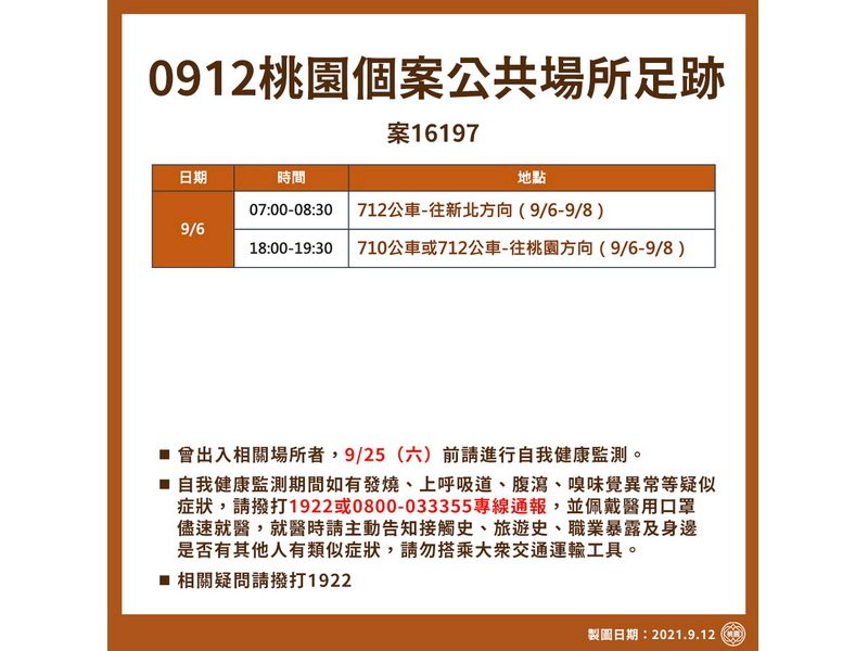 桃園新增1例本土 鄭文燦：高標準疫調匡列
