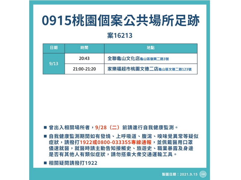 桃勤員工確診 鄭文燦：機場防疫體檢 調查環境汙染